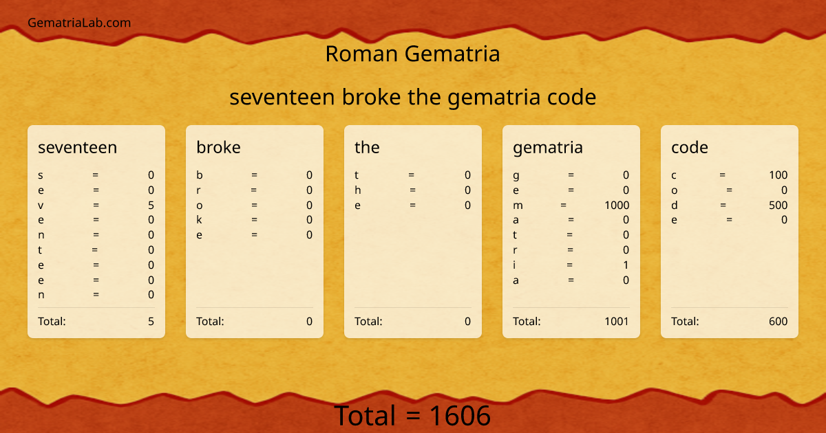 seventeen broke the gematria code in roman Gematria